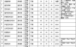 成都艺术职业学院2017年招生章程