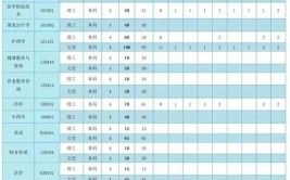 贵州医科大学神奇民族医药学院2024年招生章程