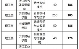 嘉兴南湖学院专升本2023分数线