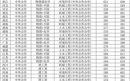 河海大学2023年在湖北各专业招生人数