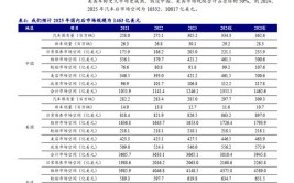 美国四大汽配连锁最新财报：四家占据行业约30%的份额(汽配同比增长财报门店营收)