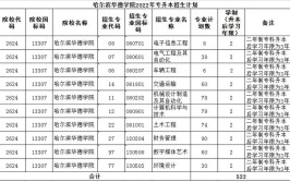 哈尔滨华德学院艺术类学费多少钱一年