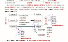 5天突破一建公路老船长金起整理的60个必考点背3遍考试足够了