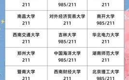 北京可以报考农业学在职研究生的招生院校多不多，报名门槛高不高