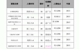 攻读天津师范大学在职研究生是什么上课方式？