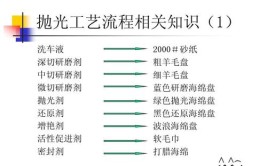 模具抛光的工艺流程及技巧(抛光表面研磨砂纸工件)