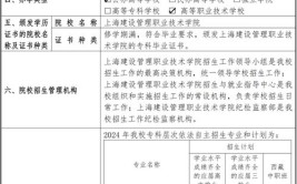 上海行健职业学院2014年专科层次依法自主招生章程