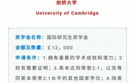 申请牛津大学博士需要什么条件