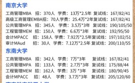 在职研究生能拿到双证的专业有哪些？