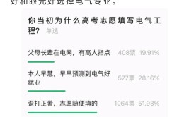 听劝高考志愿填报女孩子选电气工程专业到底适不适合