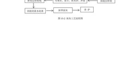 如何做好抹灰工程？施工流程及工艺要点解读(抹灰砂浆要点施工解读)