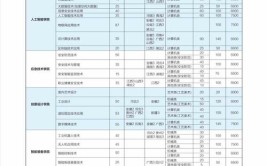 浙江安防职业技术学院2017年招生章程