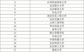 哪些大学有数字媒体技术专业