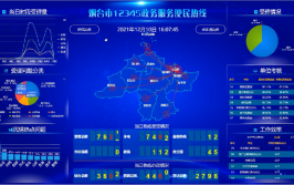 记者深入烟台13个县市区 暗访政务服务直击难点堵点