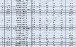 预计2024年广东高考多少能上一本和二本