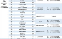 2024广东哪所大学会计专业比较好