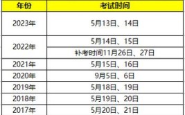 全国监理工程师2024年考试具体时间