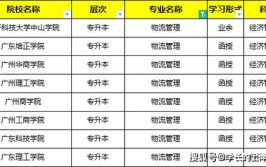 2024现代物流管理专业选科要求