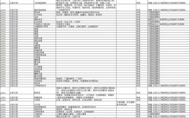 2024道路与桥梁工程技术专业选科要求