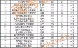 河北高考200分能上什么学校?