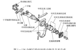 传动轴各种异响的原因与诊断排除(传动轴轴承支承汽车行驶)