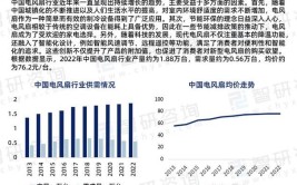 车用电子风扇（制冷）市场调研报告-发展趋势、机遇及竞争分析(风扇制冷车用电子销量)