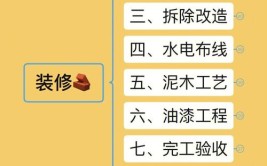 这些技巧你必须知道(装修公司装修你必须你们的客户)