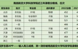 多少分能被南昌航空大学科技学院录取