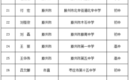 枣庄所有的高校名单