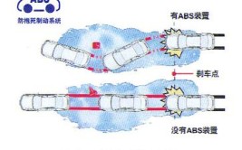 就会停止整个系统的工作？(制动系统汽车车轮抱死)