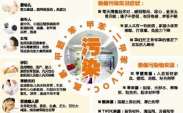 幼儿园装修污染如何检测更安全？内附幼儿园装修污染治理4大方法(幼儿园装修甲醛装修污染检测)