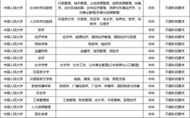 2024年女孩学物生地可以报什么专业