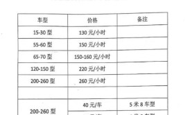 人家报价3000……(报价挖机客户修车行业)