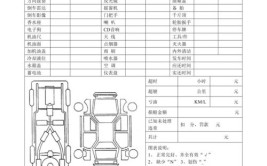 车辆租赁合同模板（附交接单）(甲方租赁车辆合同交接)