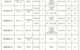 2024年成都大学MBA报考条件