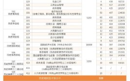 广东科技学院2020年夏季普通高考招生章程