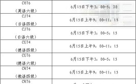 英语四级报到时间是什么意思