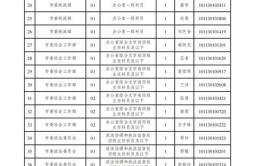 重磅2019 年宿迁工匠人选公示看看都有谁