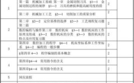 阜新数控编程与机床培训信息免费发布数控编程与机床培训信息