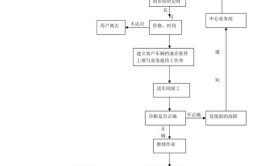 汽车筑城怎么修_(修汽车教程)