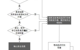 监理工程师 矿山工程证书怎么考取报考流程和报名条件是什么