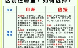 没想好报函授还是自考