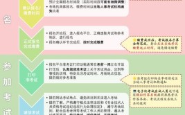 一级造价师考试报名条件2024