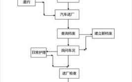 汽修单店该如何应对？(线上预约客户汽修门店)