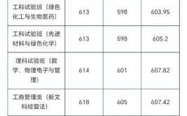 北京化工大学2023年在辽宁各专业招生人数