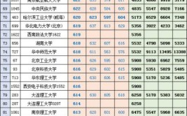 辽宁高考200分能上什么学校?