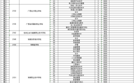 海南专升本哪些考生可以参加征集志愿填报