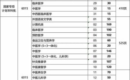 2024年河南省医药学校是中专还是大专