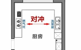 厨房中你需要知道的风水(灶台风水厨房炉灶压顶)