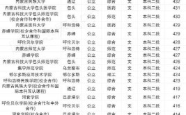 内蒙古公办二本大学排名及分数线